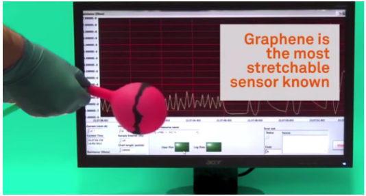 柔性線路板之新型石墨烯復合材料，或顛覆醫療傳感器領域