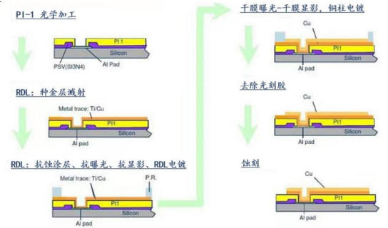 AI浪潮推動先進封裝需求，國產替代全面推進